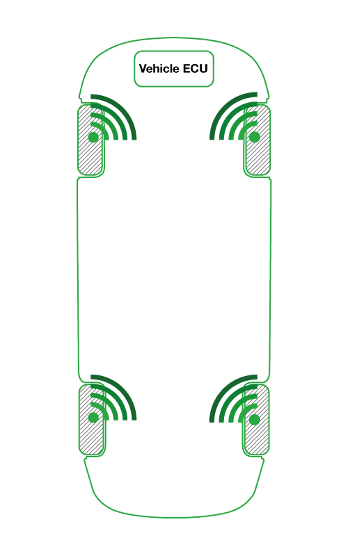 Direct TPMS Diagram